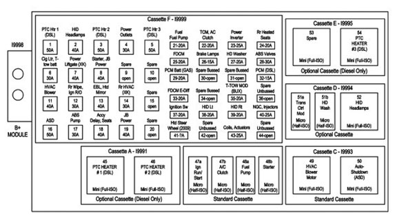 Power Distribution center