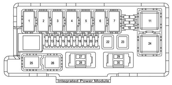 Integrated Power Module